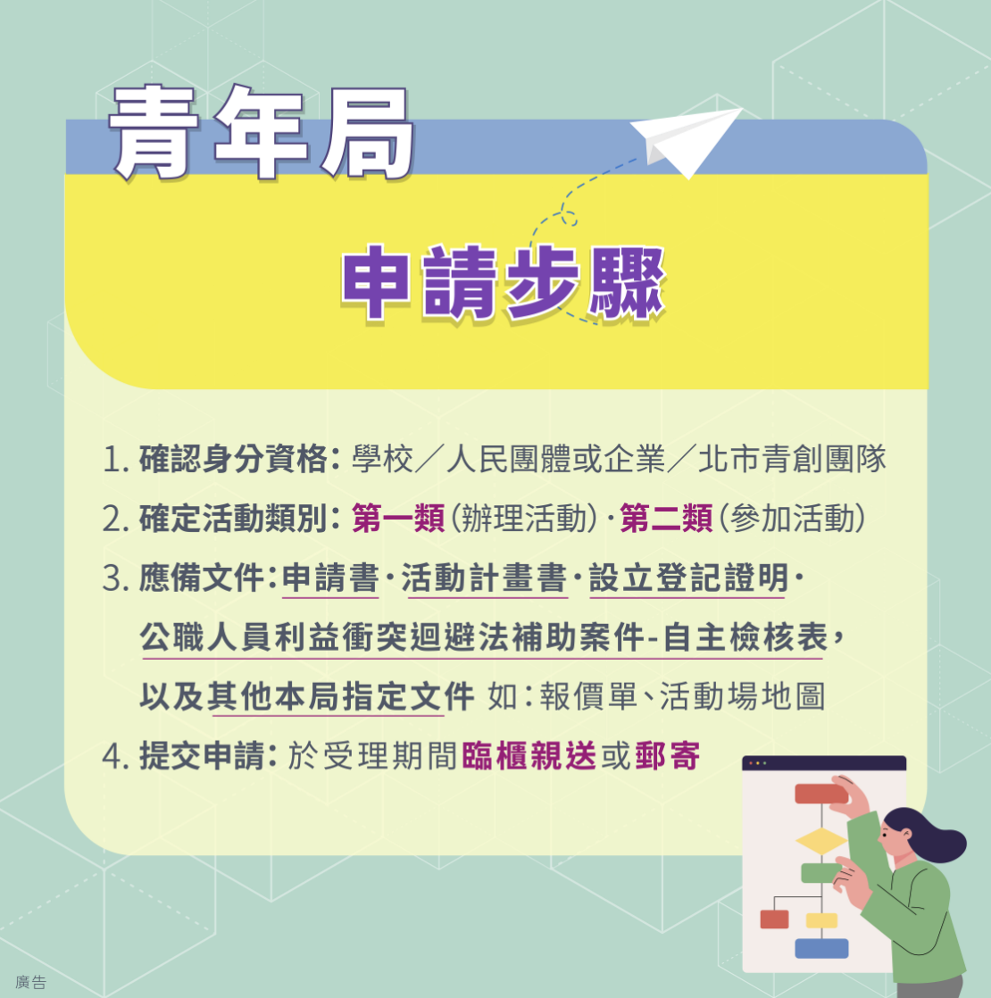 青年局文宣｜申請步驟
